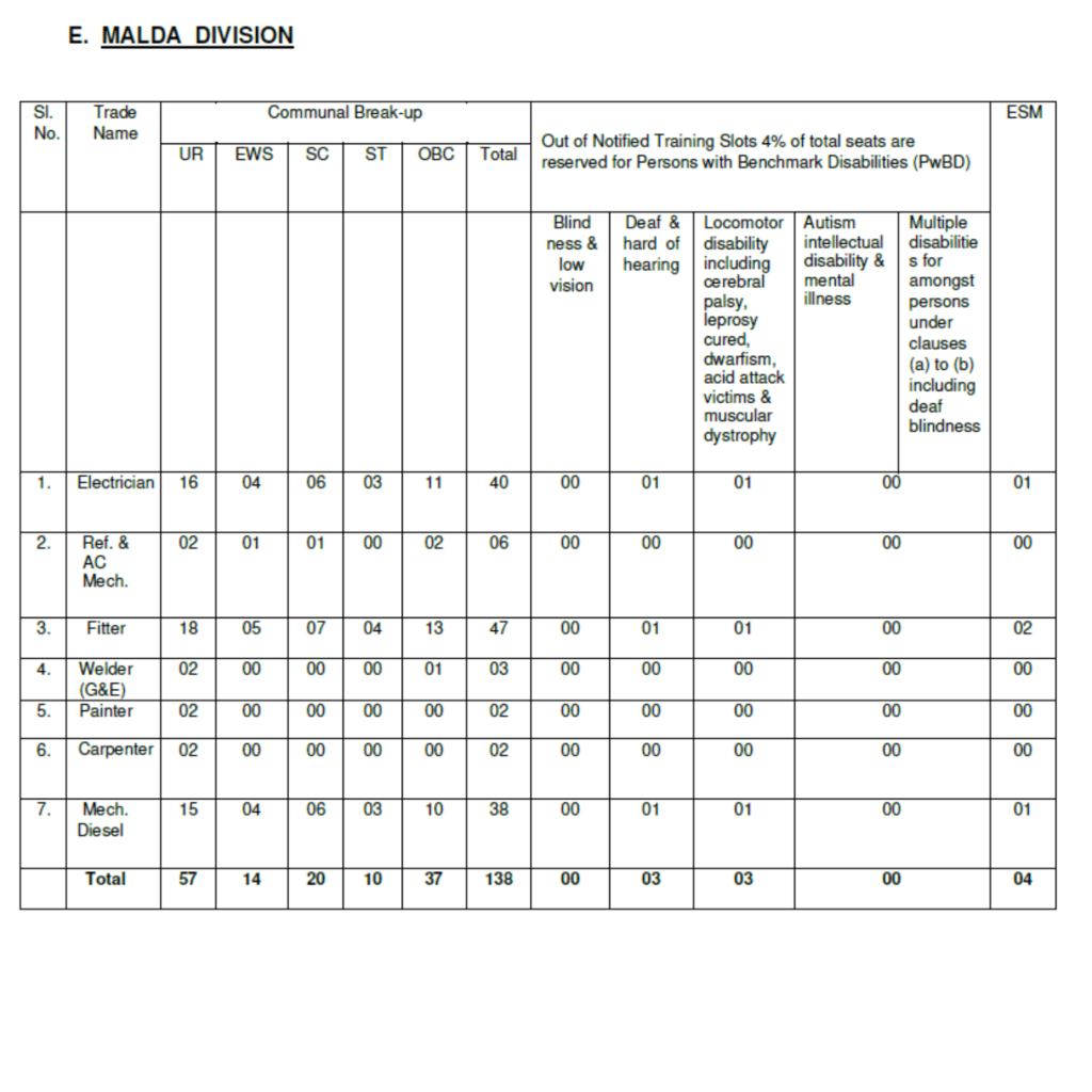 Eastern Railways RRC ER Kolkata Various Trade Apprentices 2024