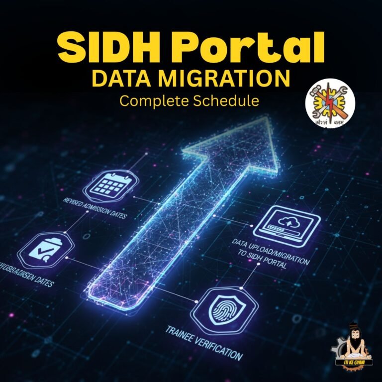 SIDH पोर्टल पर कब होंगे बाकी बचे Trainee Migrate? CTS एडमिशन और डेटा अपलोड की अंतिम तिथि क्या है? DGT API Schedule
